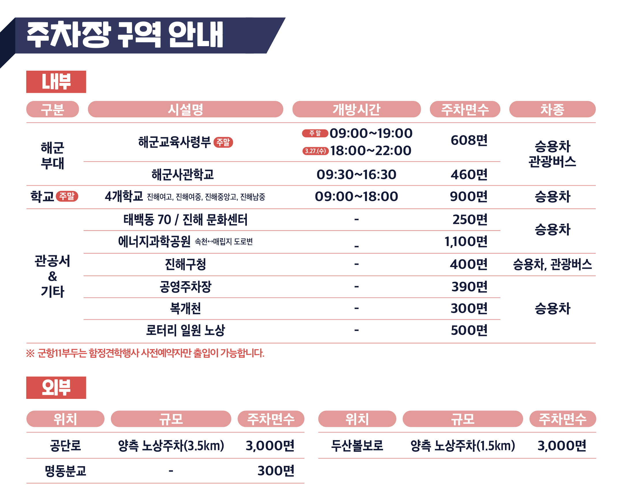 진해군항제 주차장 구역안내