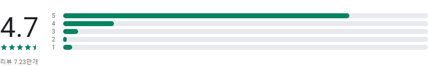신한은행, 신한 SOL뱅크, 신한은행 스마트폰 뱅킹, 계좌 조회, 이체, 대출, 예&middot;적금 가입, 투자 상품 거래, 24시간 상담 서비스