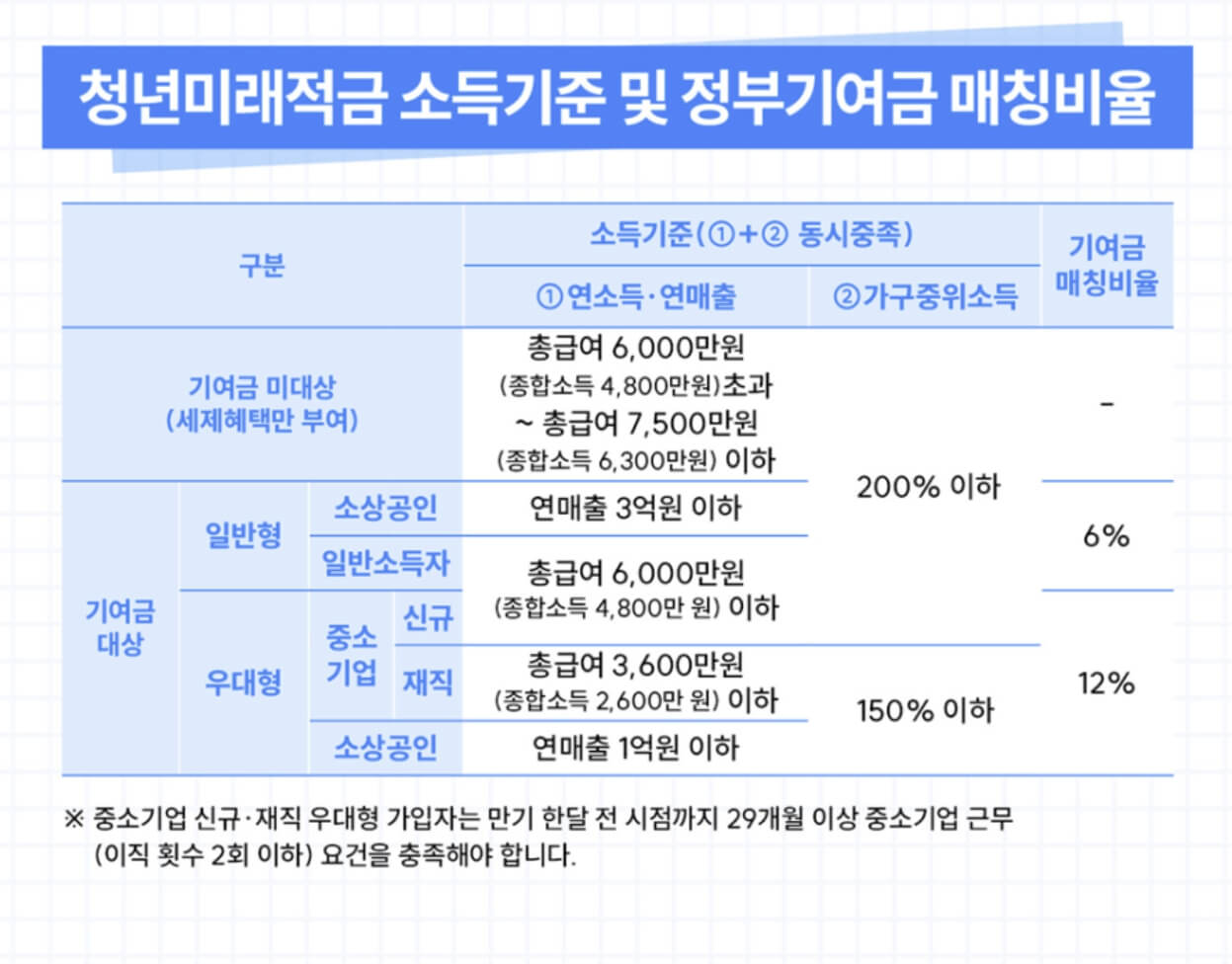 청년미래적금