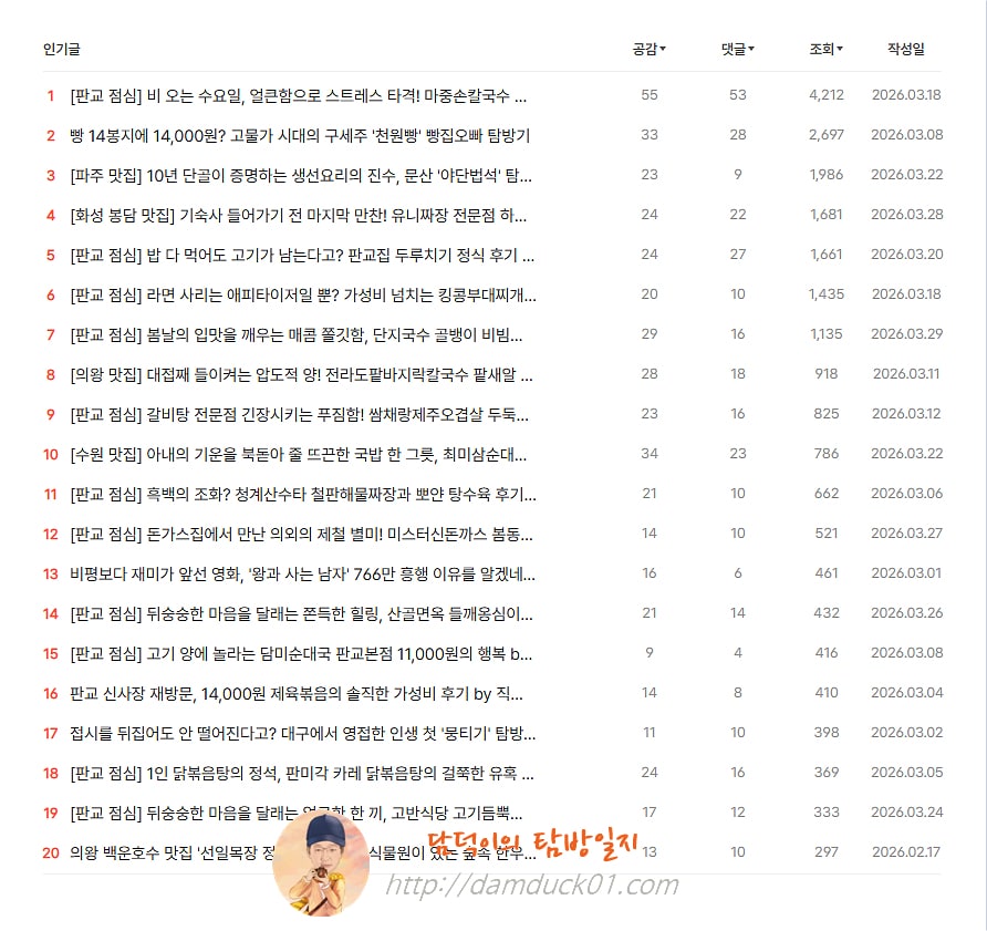 2026년 3월 월간 인기 글