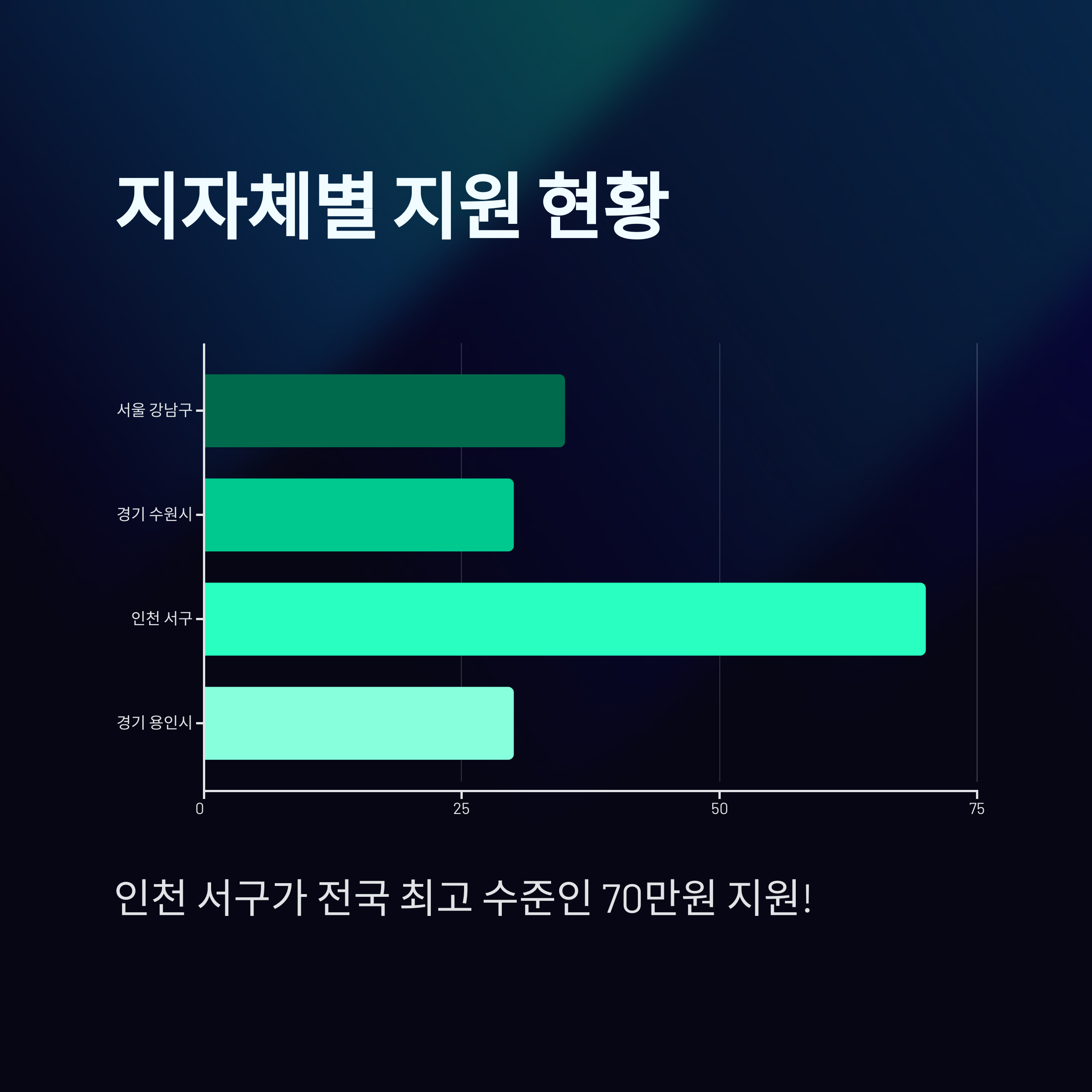음식물처리기 지원금 최대 70만원 받는 방법
