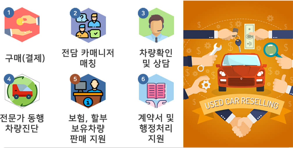 중고차 동행 서비스 마이마부 이용안내