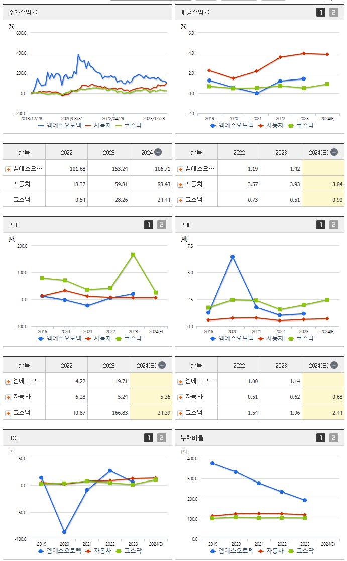 엠에스오토텍_섹터분석