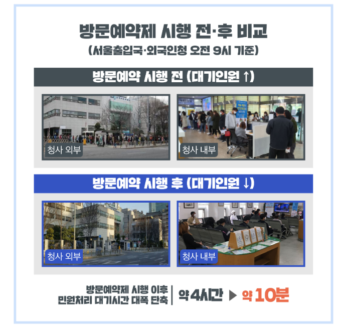 하이코리아 방문예약 바로가기