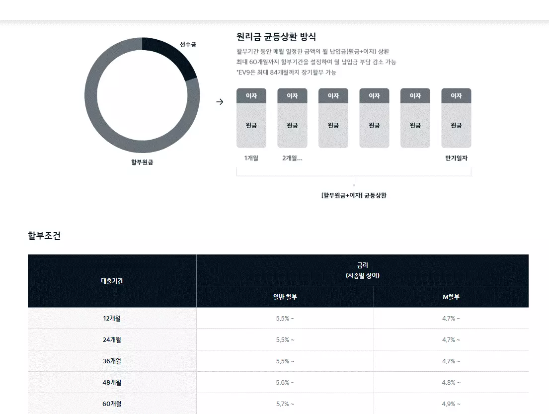 기아자동차할부