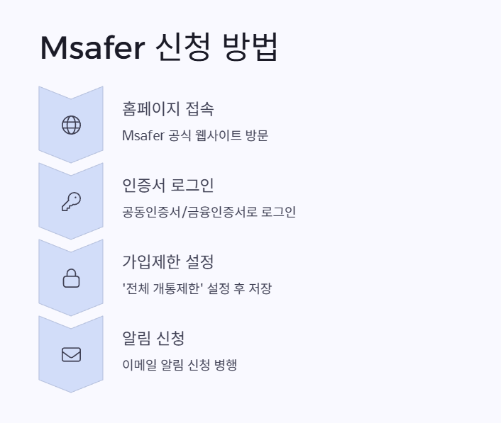 Msafer 홈페이지 1
