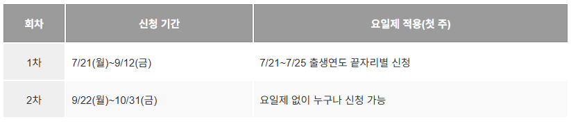 경기지역화폐 민생지원금[신청 방법, 신청 기간, 사용처]