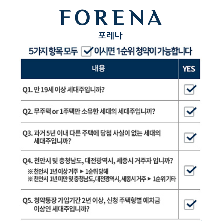 한화 포레나 천안노태 1순위 조건