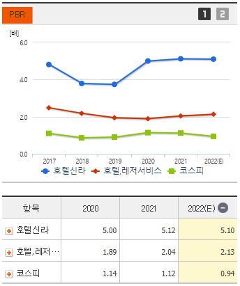 호텔신라 주가 전망 및 기업 분석 목표 배당금 주식 수익률