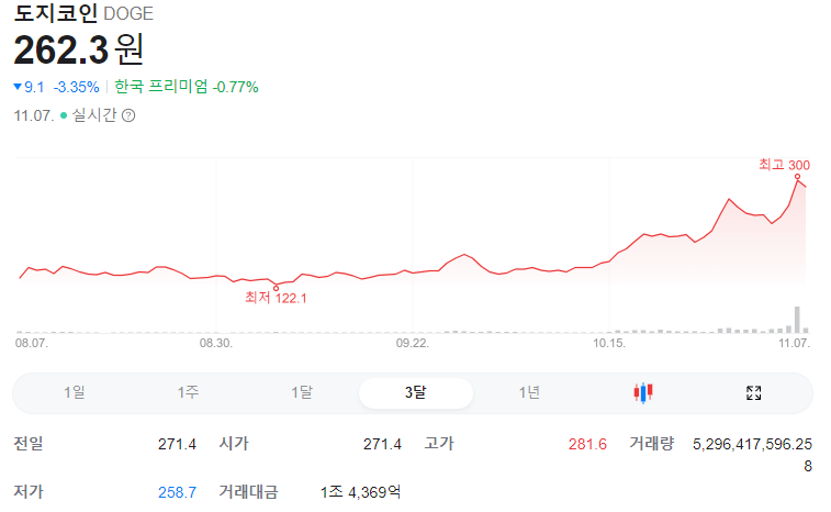 미국 대선 결과! 트럼프 비트코인 가상화폐 향후 전망