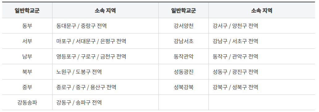 후기고 유형별 입학 전형