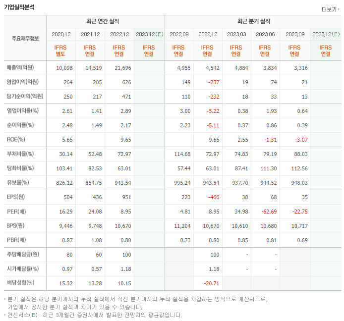 남해화학_실적자료