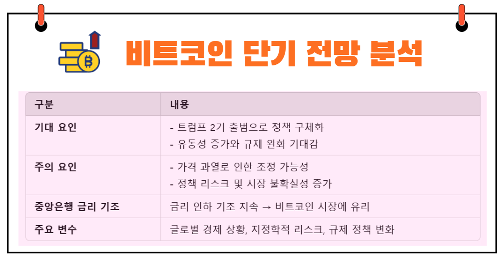 비트코인 단기 전망 분석