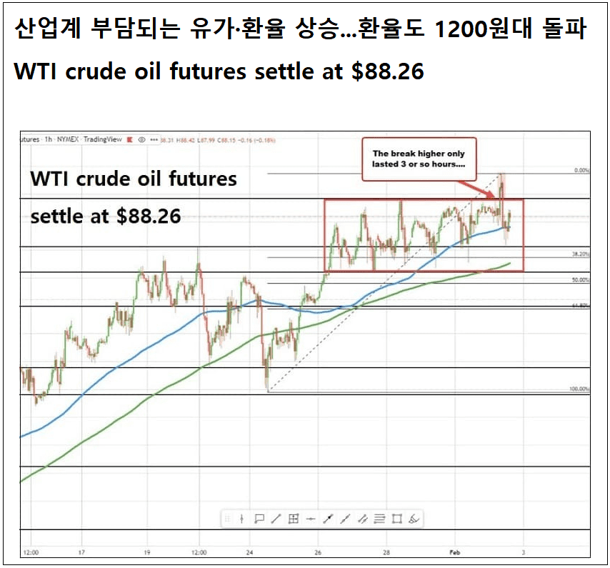 글로벌 유가 급상승 어떻게 대처해야 하나 