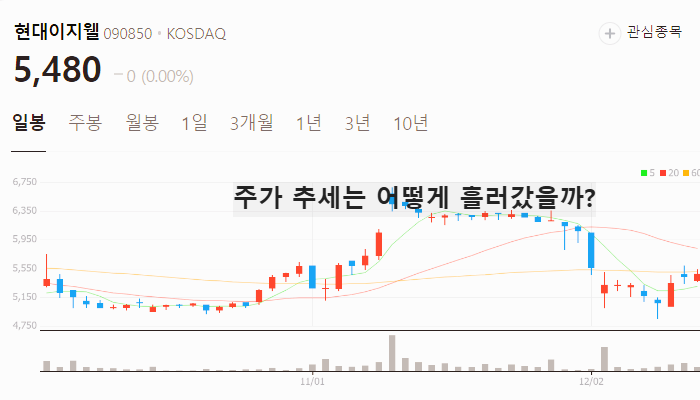 지역화폐 관련주 대장주 테마주 주식 TOP10