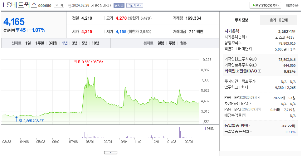 LS네트웍스_주가