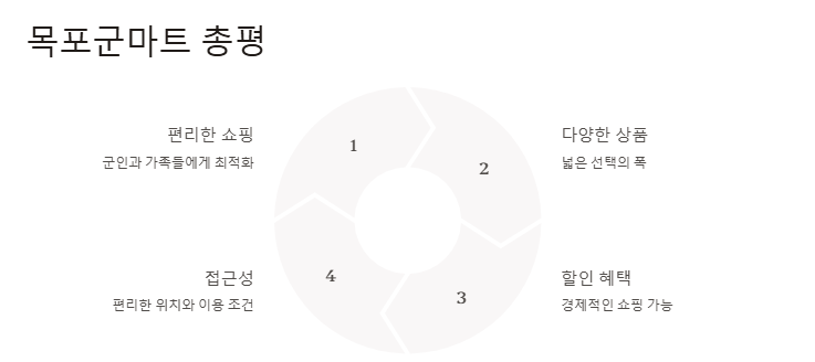 목포군마트