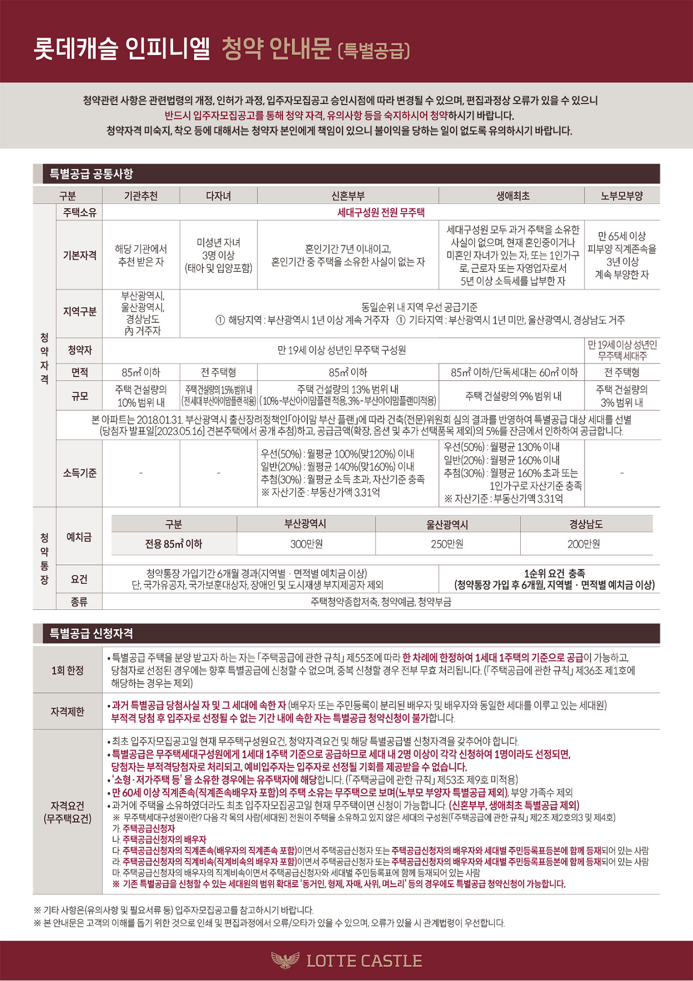 부산 문현 롯데캐슬 인피니엘 아파트 분양정보 알아보기
