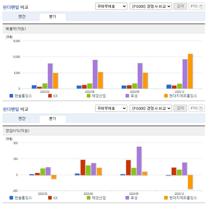 한솔홀딩스_업종분석