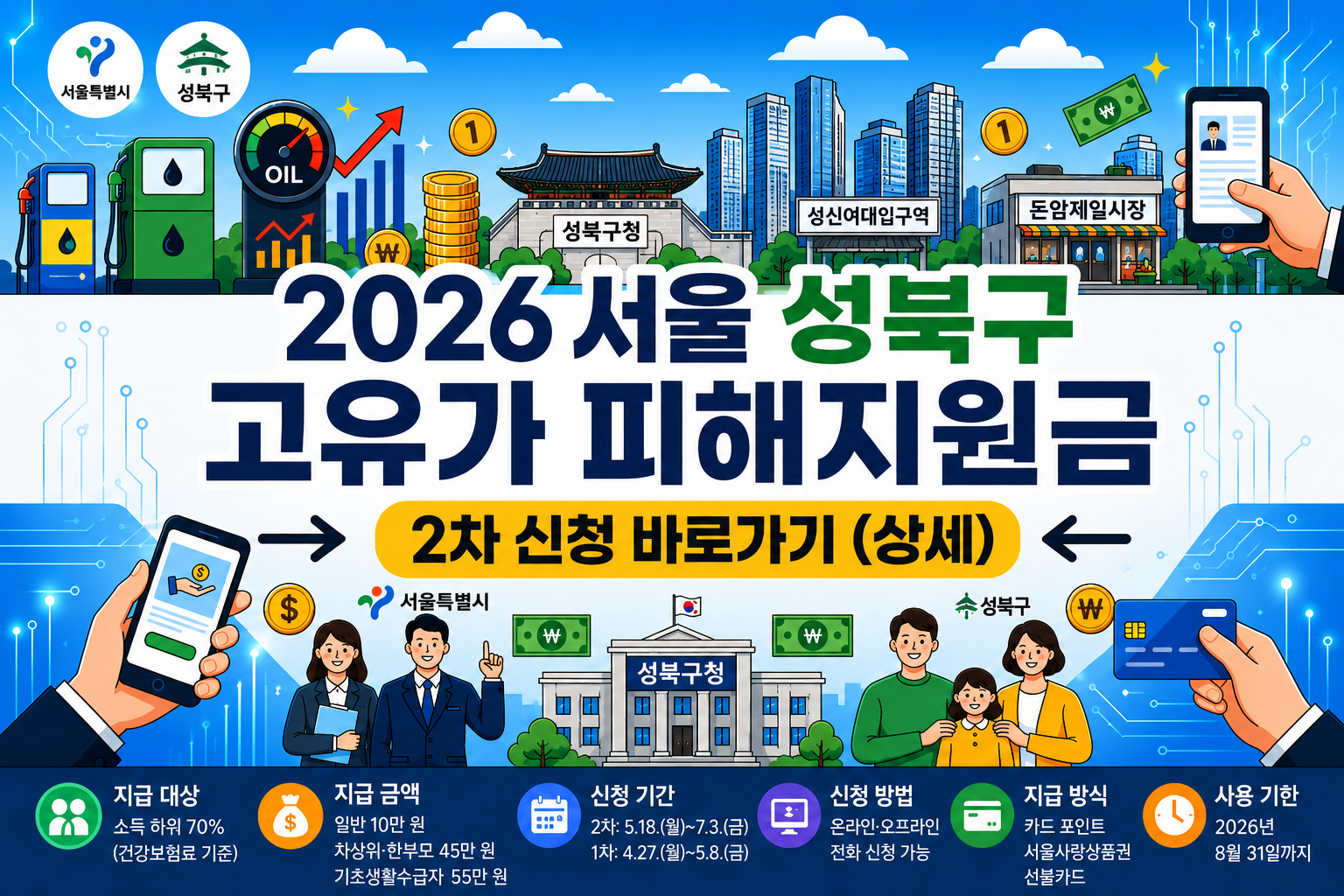 2026 서울 성북구 고유가 피해지원금 2차 신청 바로가기 (상세)