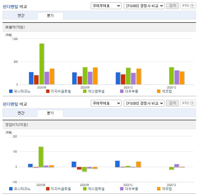 유니테크노_업종분석