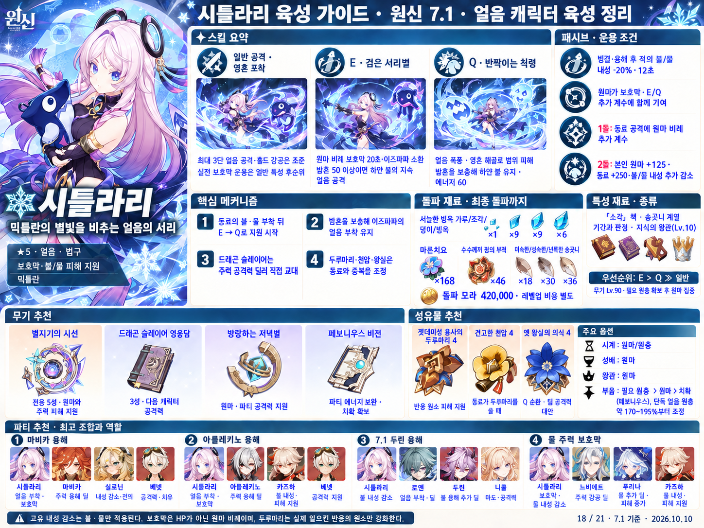 7.1버전 시틀라리 육성