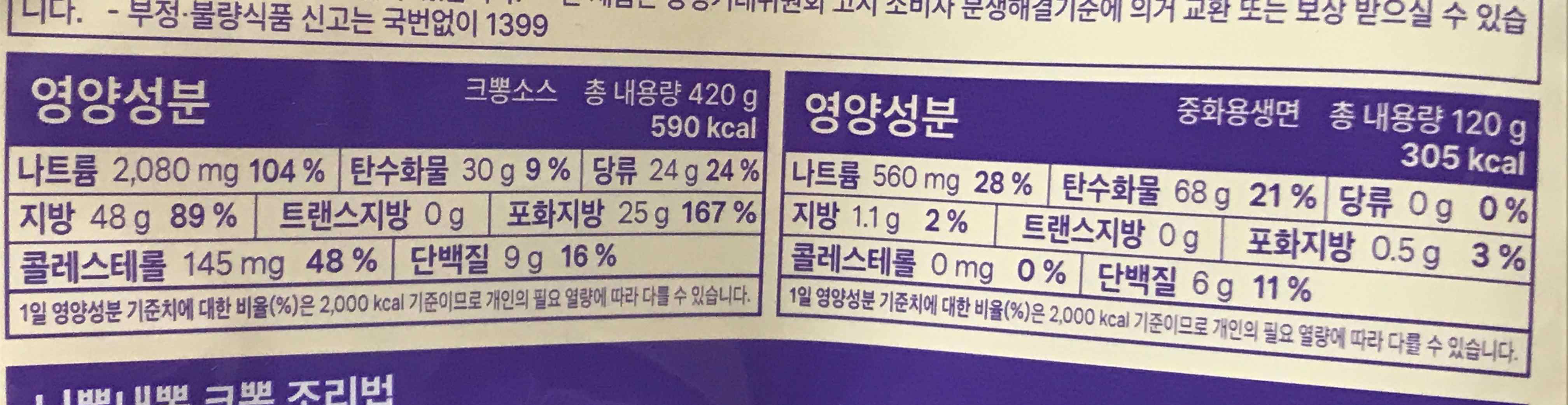 니뽕내뽕 크뽕 칼로리