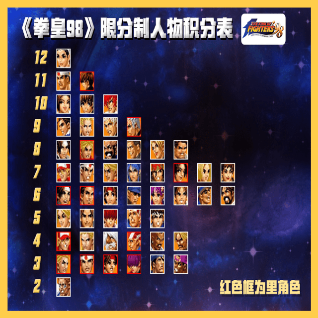 더 킹 오브 파이터즈 98 캐릭터 티어 정리