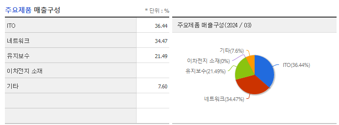 광무_주요제품