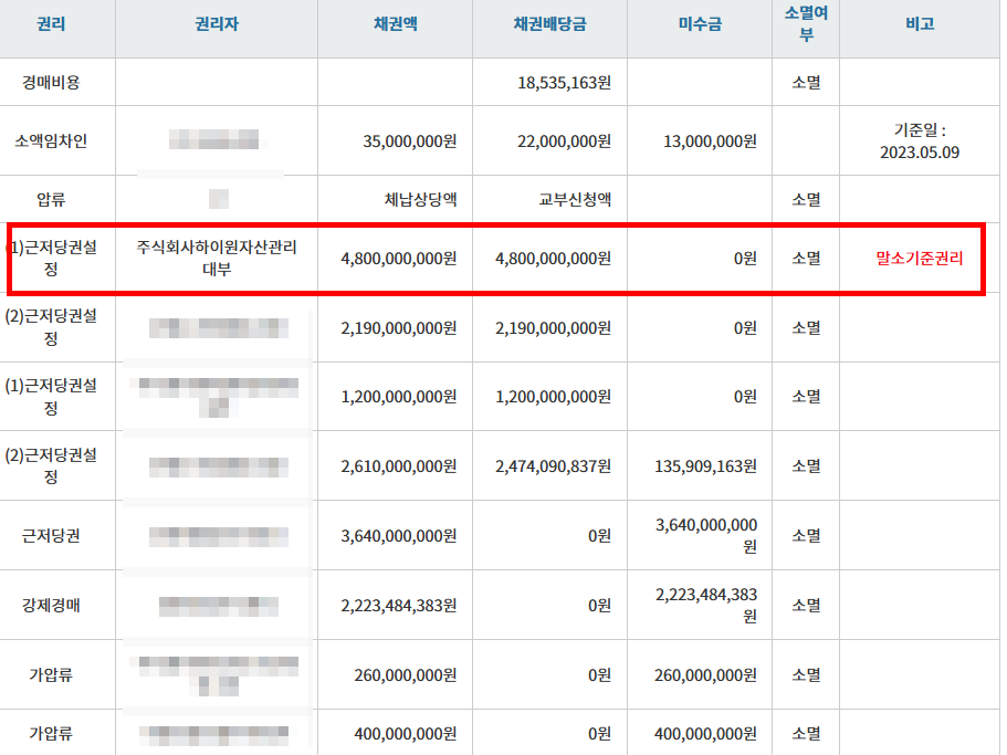 말소기준권리