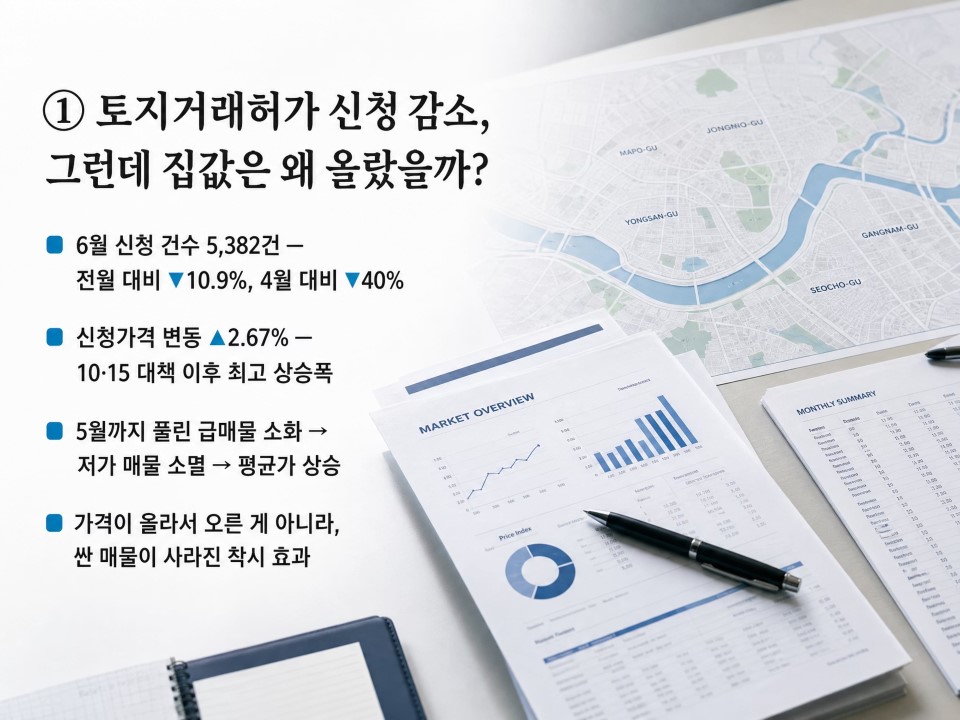 서울 토지거래허가 신청 감소, 그런데 집값은 왜 올랐을까