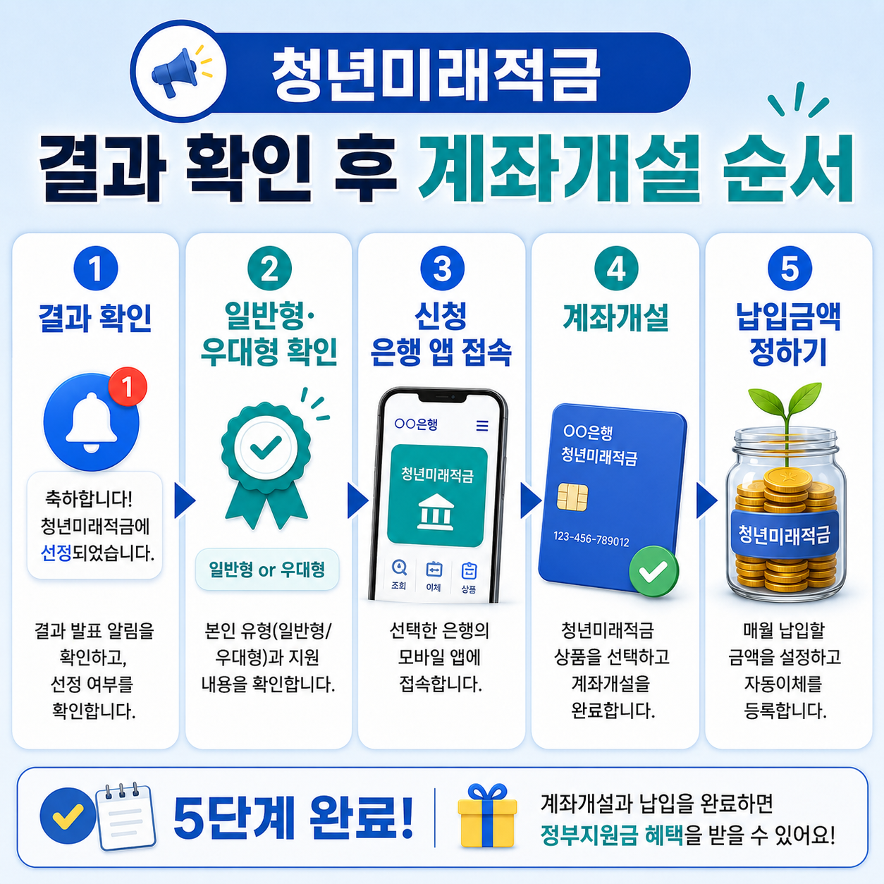 청년미래적금 결과 확인 후 계좌개설 순서 이미지