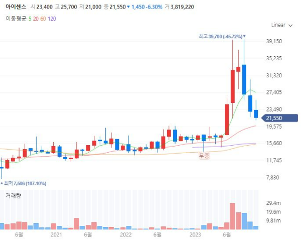 인공췌장당뇨관련주대장주수혜주TOP5_아이센스