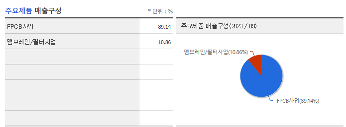 시노펙스_주요제품