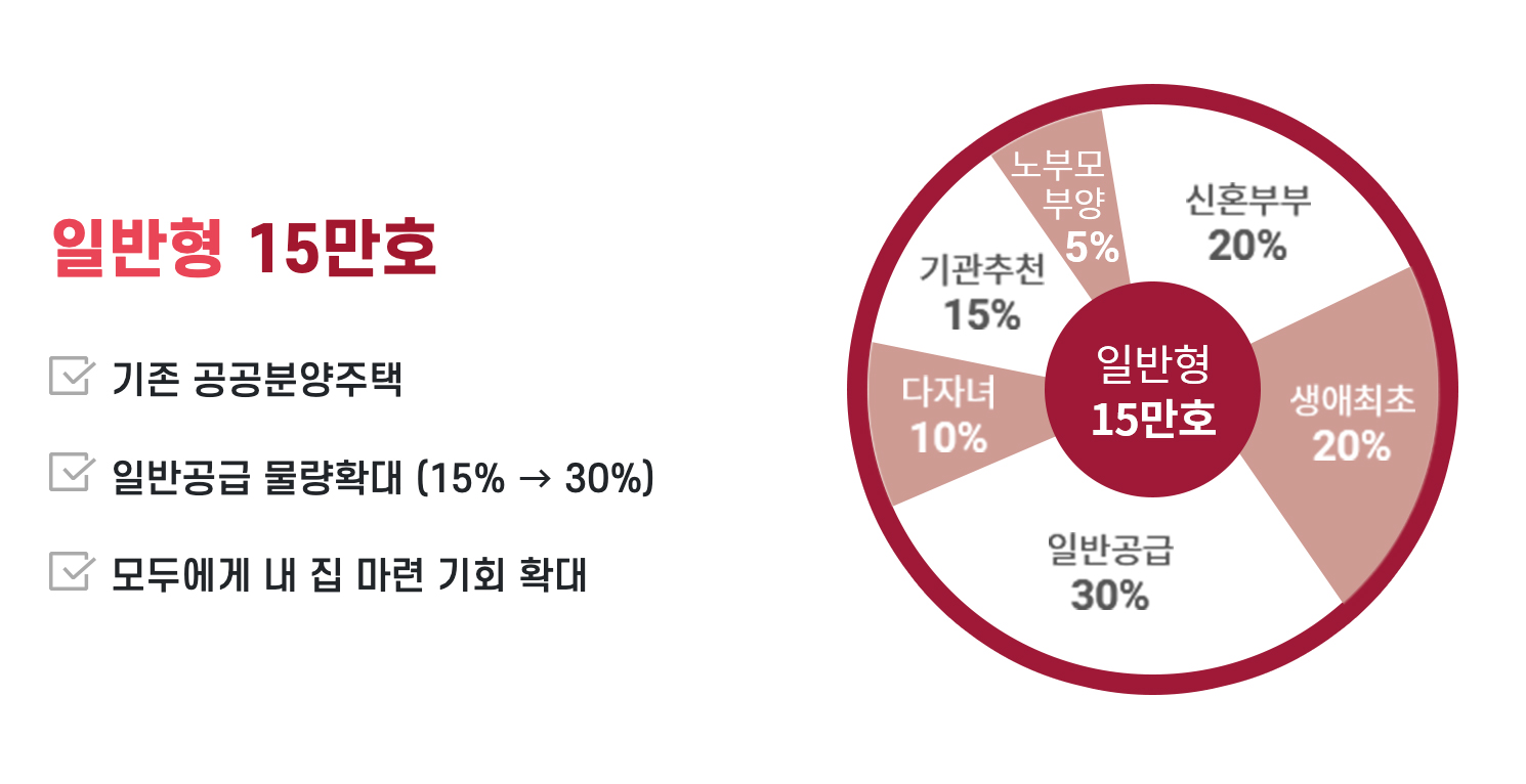 뉴홈 사전청약 일반형