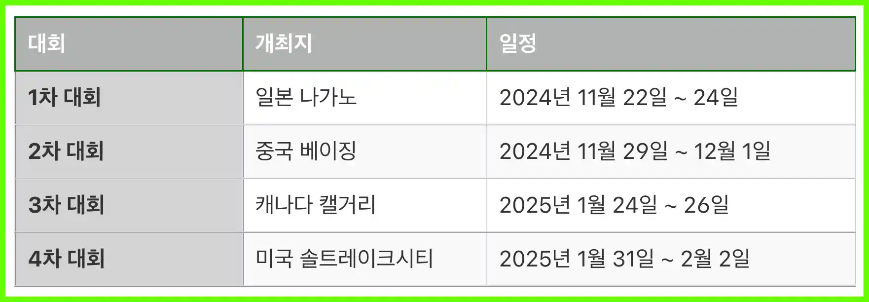 스피드스케이팅 월드컵 중계 방송 바로보기