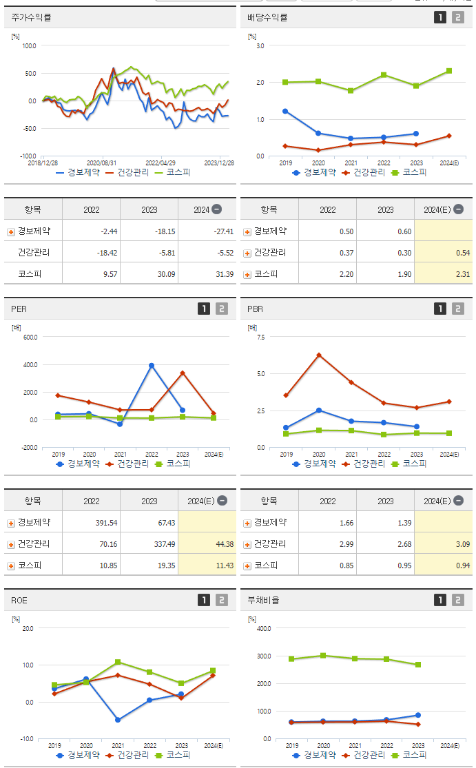 경보제약_섹터분석