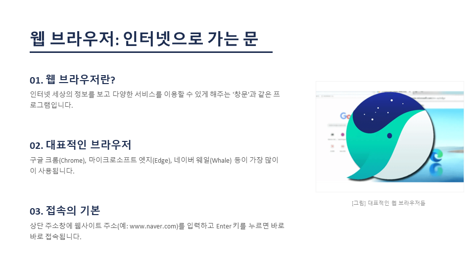 이메일의 기본 개념과 골뱅이 기호를 포함한 주소 구조를 눈에 보기 쉽고 친근하게 설명하는 슬라이드 화면