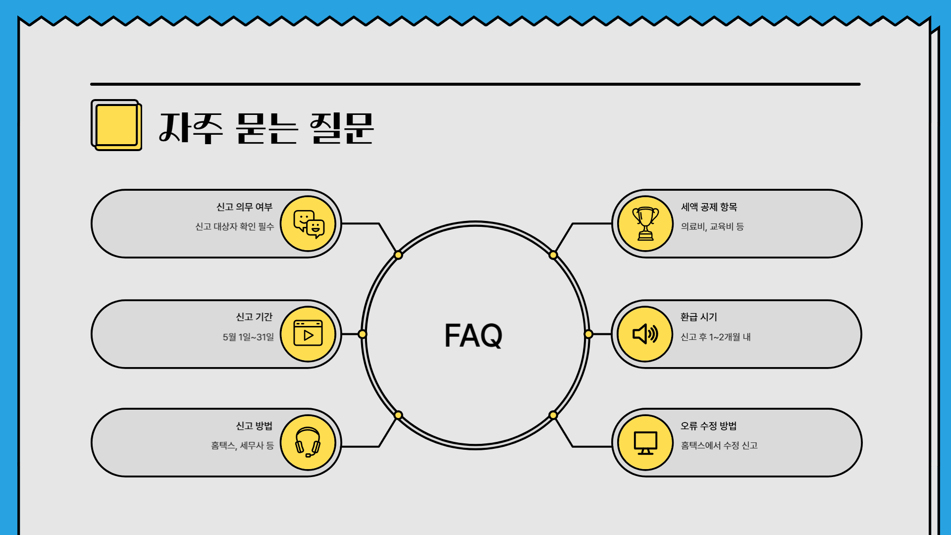 종합소득세 신고 방법, 초보자를 위한 필수 가이드