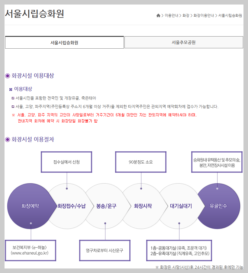 2026 무연고 노인 장례 지원: 국가가 차려드리는 존엄한 마지막 빈소