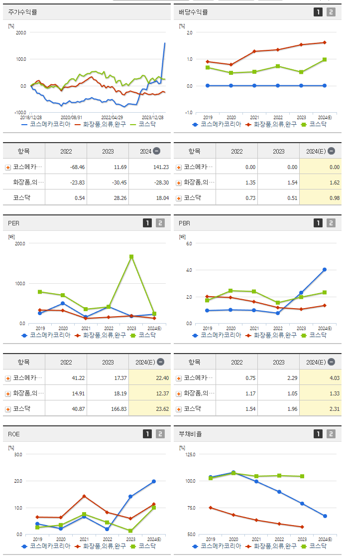 코스메카코리아_섹터분석