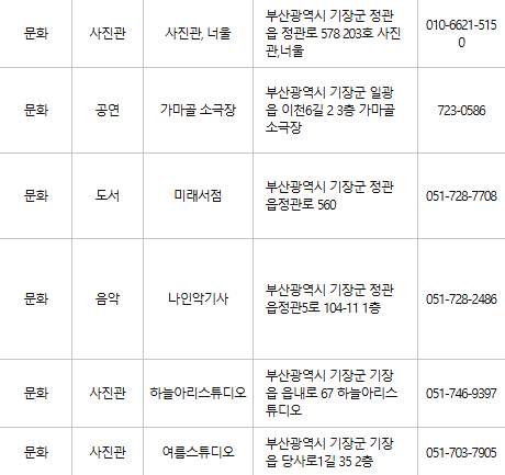 부산 기장 문화누리카드 사용처