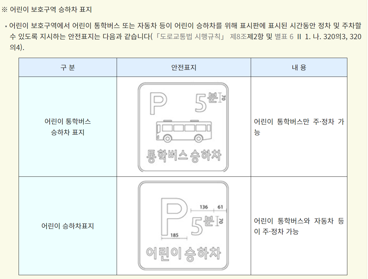 어린이 보호구역 주 정차 지역을 나타내는 표입니다.