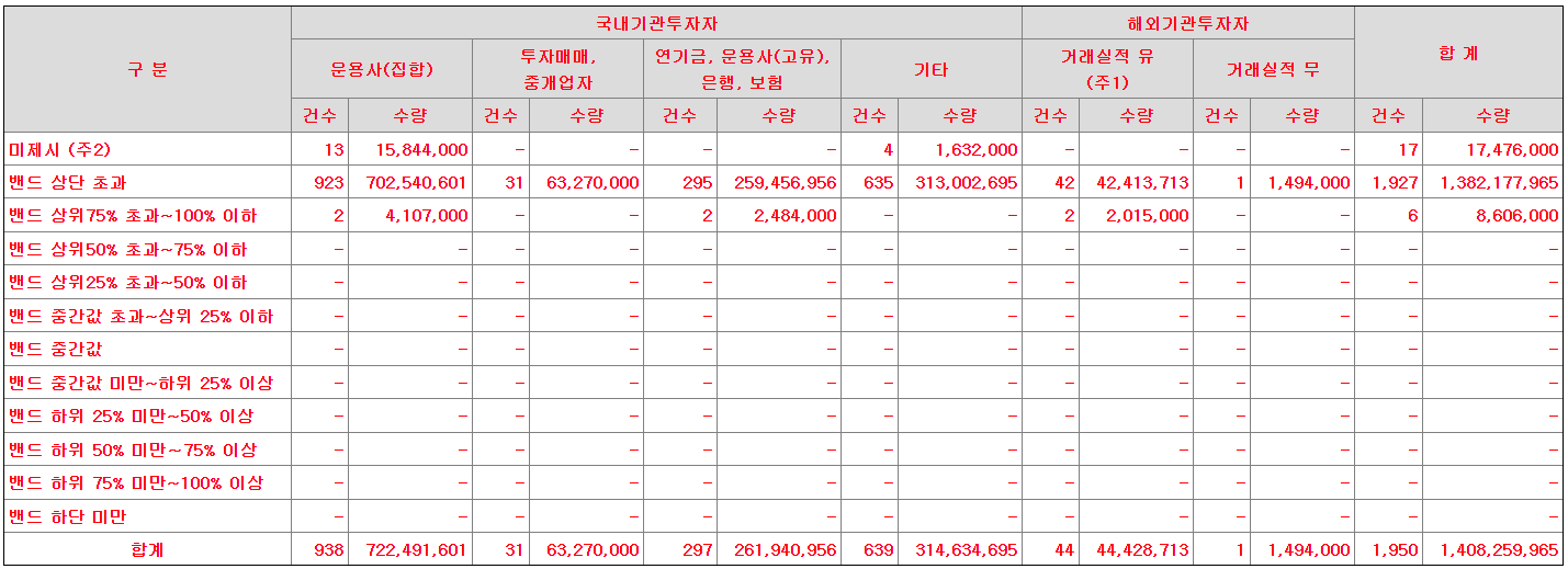 희망공모가액
