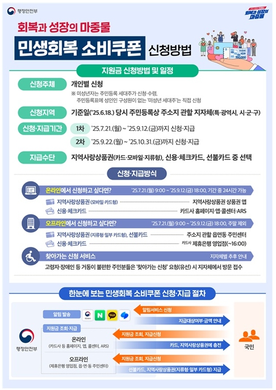 민생회복 지원금 소비쿠폰 신청 방법