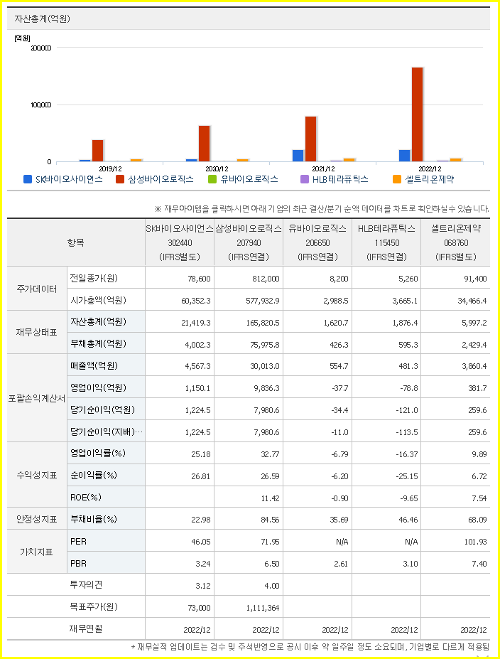 SK바이오사이언스 주가 전망 목표 주가 기업 분석 정보 - undefined - SK바이오사이언스 가치 분석 SK바이오사이언스 주가 전망 목표 주가 기업 분석 정보 - undefined - SK바이오사이언스 가치 분석