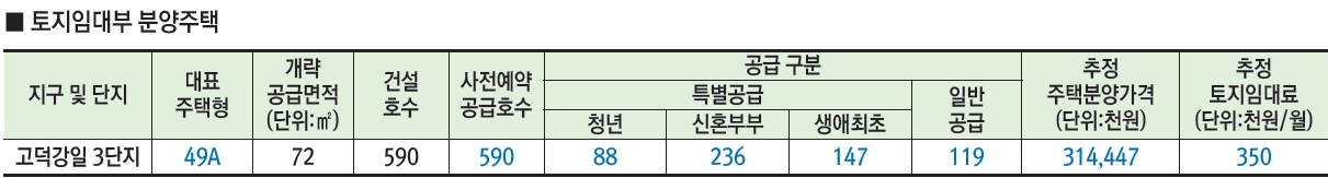 고덕강일3단지2차-2