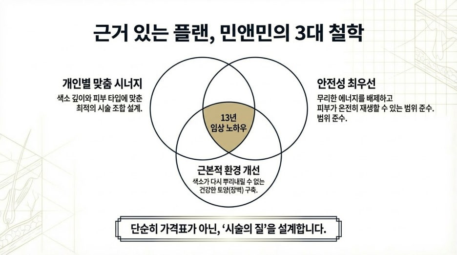 기미 레이저 치료 13년 경력 의사가 추천하는 '이것'