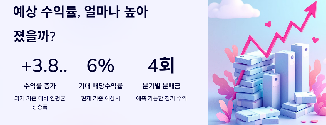 예상 수익률, 얼마나 높아졌을까?