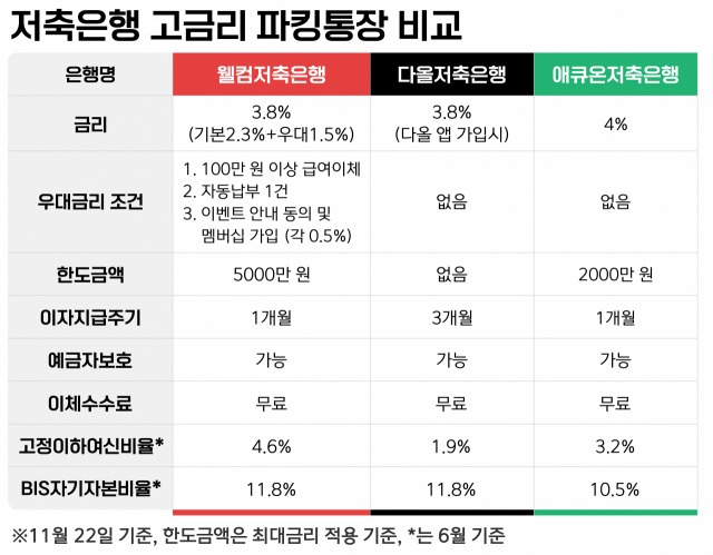 cma 통장이란